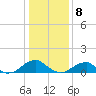 Piney Point tide chart for Wednesday, January 8, 2025