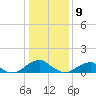 Piney Point tide chart for Thursday, January 9, 2025