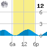 Piney Point tide chart for Wednesday, February 12, 2025