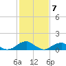 Piney Point tide chart for Friday, February 7, 2025