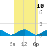 Piney Point tide chart for Monday, March 10, 2025