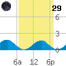 Piney Point tide chart for Saturday, March 29, 2025