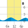 Piney Point tide chart for Saturday, March 8, 2025
