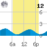 Piney Point tide chart for Saturday, April 12, 2025