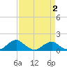 Piney Point tide chart for Wednesday, April 2, 2025