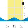 Piney Point tide chart for Tuesday, April 8, 2025