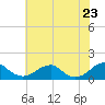 Piney Point tide chart for Friday, May 23, 2025
