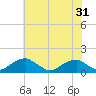 Piney Point tide chart for Saturday, May 31, 2025