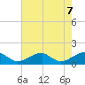 Piney Point tide chart for Wednesday, May 7, 2025