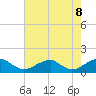 Piney Point tide chart for Thursday, May 8, 2025