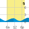Piney Point tide chart for Thursday, June 5, 2025