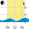 Piney Point tide chart for Friday, August 1, 2025