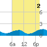 Piney Point tide chart for Saturday, August 2, 2025