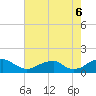 Piney Point tide chart for Wednesday, August 6, 2025