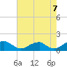 Piney Point tide chart for Thursday, August 7, 2025