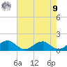 Piney Point tide chart for Saturday, August 9, 2025