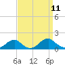 Piney Point tide chart for Thursday, September 11, 2025
