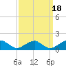 Piney Point tide chart for Thursday, September 18, 2025