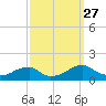 Piney Point tide chart for Saturday, September 27, 2025