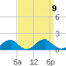 Piney Point tide chart for Tuesday, September 9, 2025