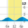 Piney Point tide chart for Sunday, October 12, 2025