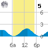 Piney Point tide chart for Wednesday, November 5, 2025