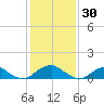Piney Point tide chart for Friday, January 30, 2026