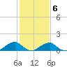 Piney Point tide chart for Friday, February 6, 2026