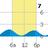 Piney Point tide chart for Saturday, March 7, 2026