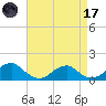 Piney Point tide chart for Friday, April 17, 2026