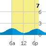 Piney Point tide chart for Thursday, May 7, 2026