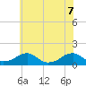 Piney Point tide chart for Sunday, June 7, 2026
