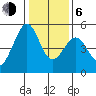 Pinole Point tide chart for Wednesday, January 6, 2021
