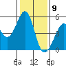 Pinole Point tide chart for Saturday, January 9, 2021