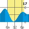 Pinole Point tide chart for Saturday, April 17, 2021