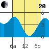 Pinole Point tide chart for Tuesday, April 20, 2021
