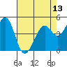 Pinole Point tide chart for Thursday, May 13, 2021