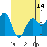 Pinole Point tide chart for Friday, May 14, 2021