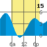 Pinole Point tide chart for Saturday, May 15, 2021