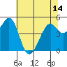 Pinole Point tide chart for Monday, June 14, 2021