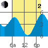 Pinole Point tide chart for Wednesday, June 2, 2021