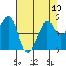 Pinole Point tide chart for Tuesday, July 13, 2021