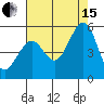 Pinole Point tide chart for Sunday, August 15, 2021