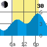 Pinole Point tide chart for Monday, August 30, 2021