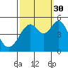 Pinole Point tide chart for Thursday, September 30, 2021