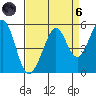 Pinole Point tide chart for Monday, September 6, 2021