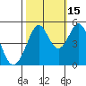 Pinole Point tide chart for Friday, October 15, 2021