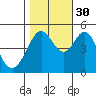 Pinole Point tide chart for Saturday, October 30, 2021