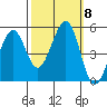 Pinole Point tide chart for Friday, October 8, 2021