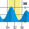 Pinole Point tide chart for Tuesday, November 30, 2021
